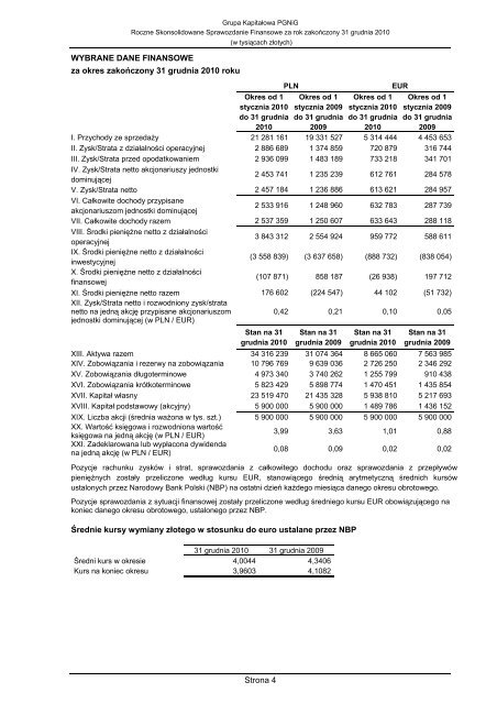 Skonsolidowane Sprawozdanie Finansowe GK PGNiG 2010.pdf
