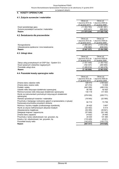 Skonsolidowane Sprawozdanie Finansowe GK PGNiG 2010.pdf