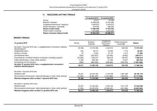 Skonsolidowane Sprawozdanie Finansowe GK PGNiG 2010.pdf