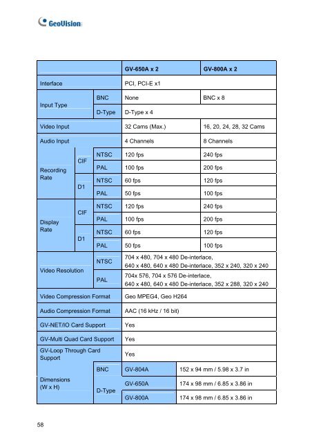 GeoVision V8.5 Installation Guide - XTECHCAM