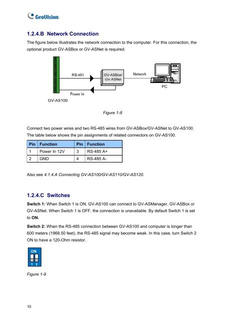 GV-AS Controller User Manual - ApexCCTV