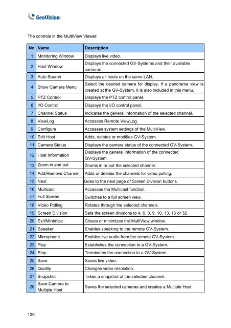 Geovision NVR Software Installation Guide - Use-IP