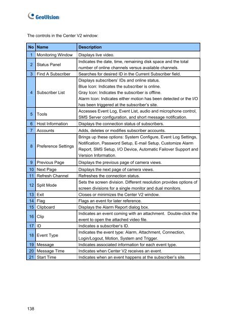 Geovision NVR Software Installation Guide - Use-IP